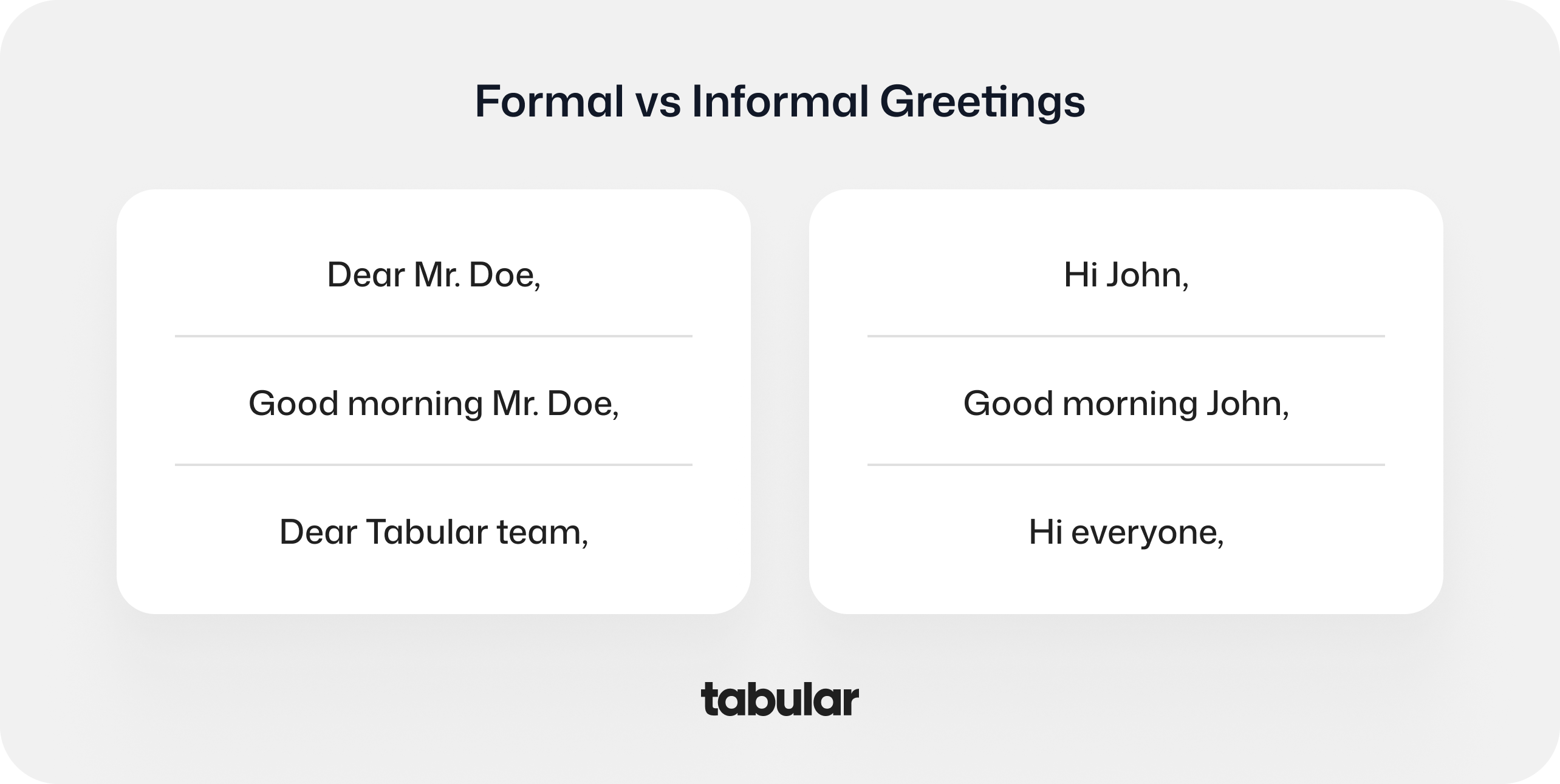 Informal and formal greetings in email communication.
